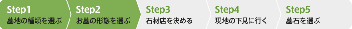 Step1 墓地の種類を選ぶ􁴕Step2お墓の形態を選ぶ