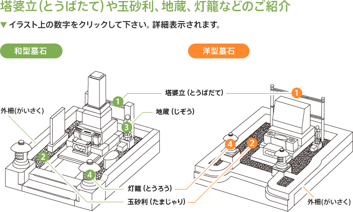 塔婆立（とうばたて）や玉砂利、地蔵、灯籠などのご紹介