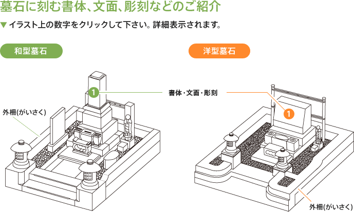 墓石に刻む書体、文面、彫刻などのご紹介